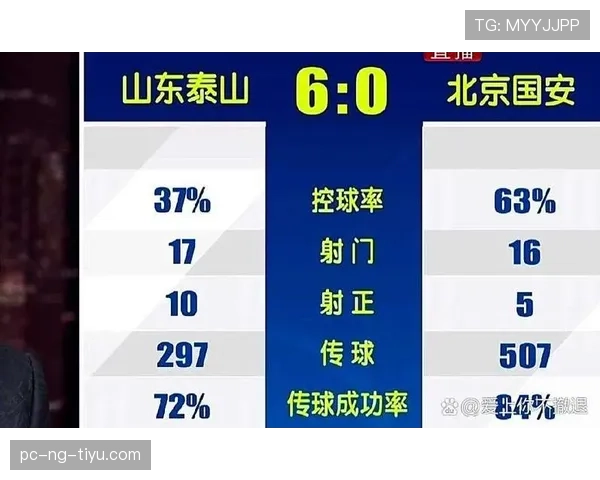 北京国安控球占优难转化进球，进攻效率问题对赛季走势形成制约