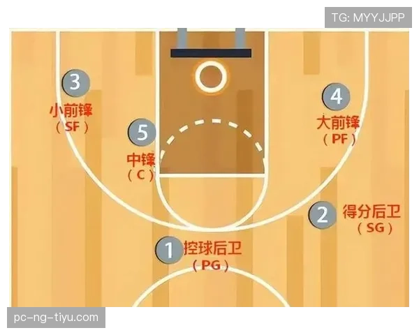 篮球新手必看：如何快速掌握正确的防守规则与站位要点