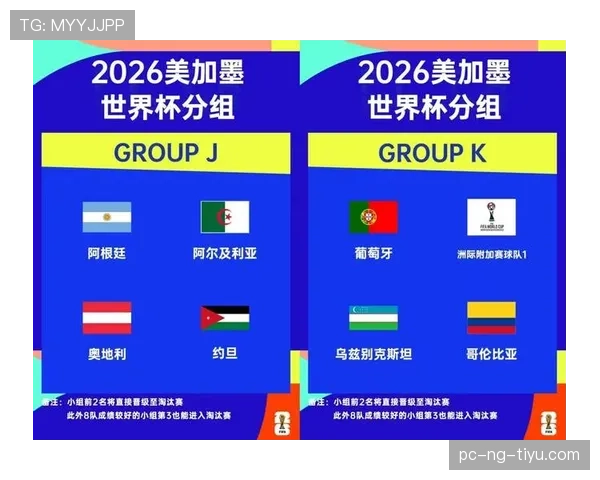 2026世界杯48支球队12个小组的赛制规则是什么