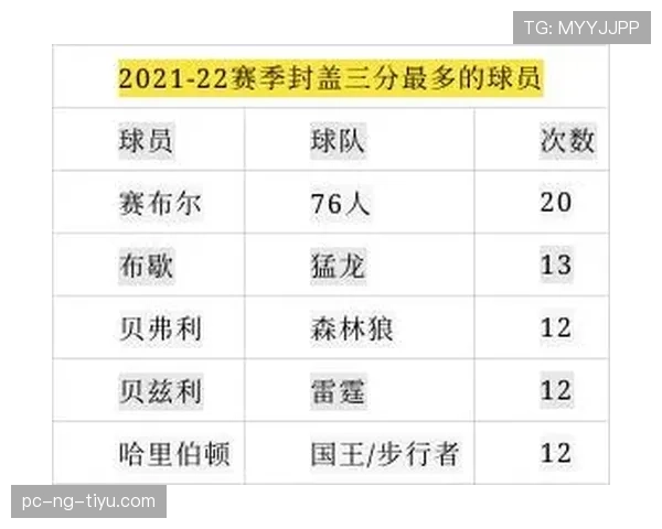阻挡与防守站位判定怎么判完整判罚标准与规则解析